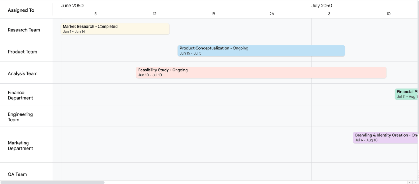 Task Timeline Template
