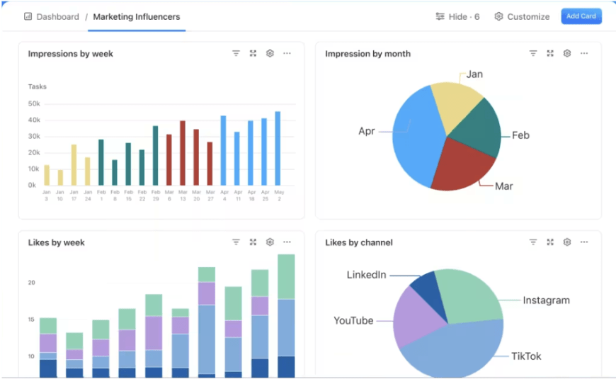 ClickUp Dashboard: marketing dashboards