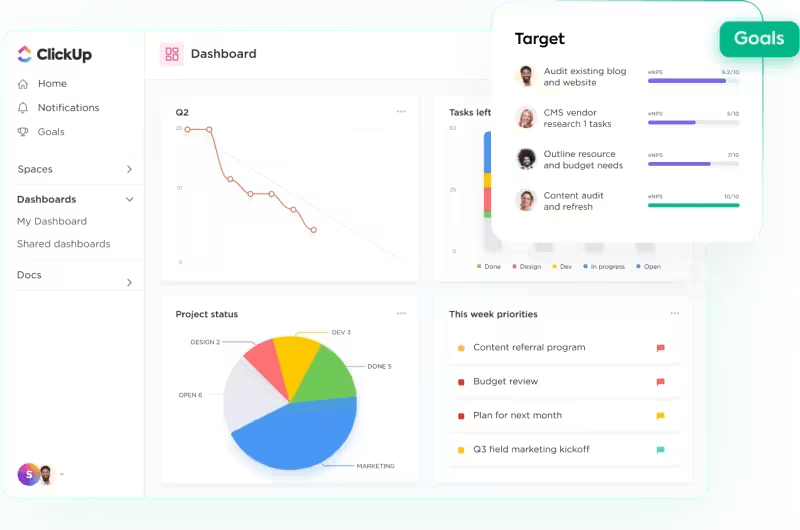 ClickUp's Marketing Project Management Software: marketing dashboards