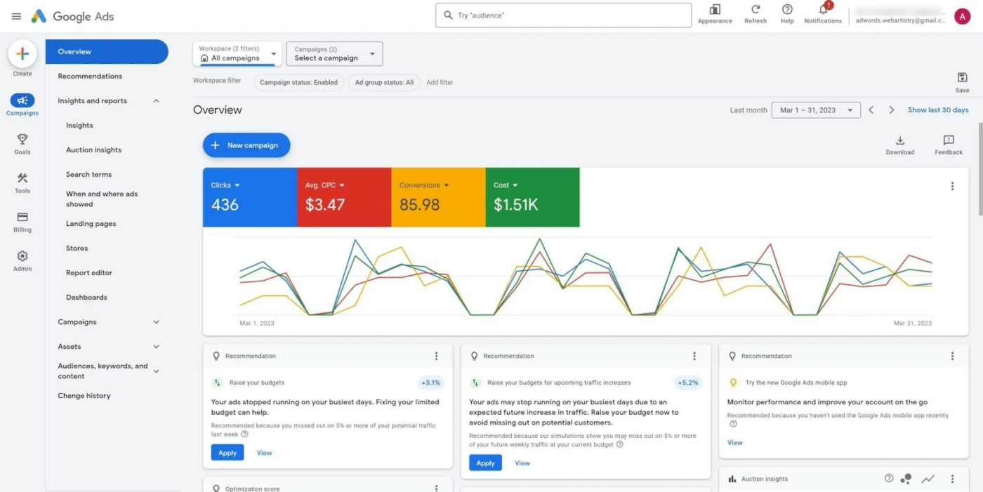 Google Ads Dashboard 