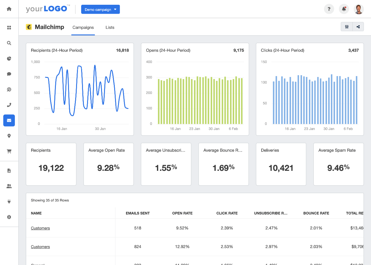 Mailchimp Dashboard