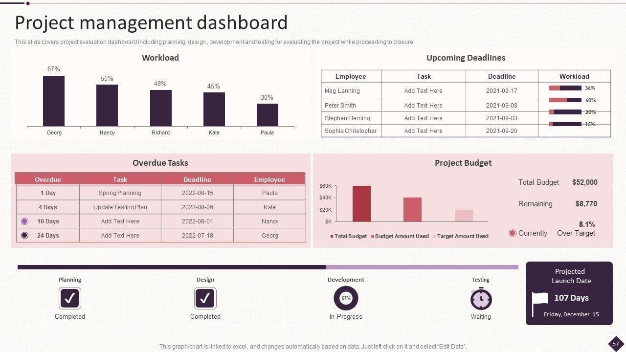 Project plan template PowerPoint by SlideGeeks