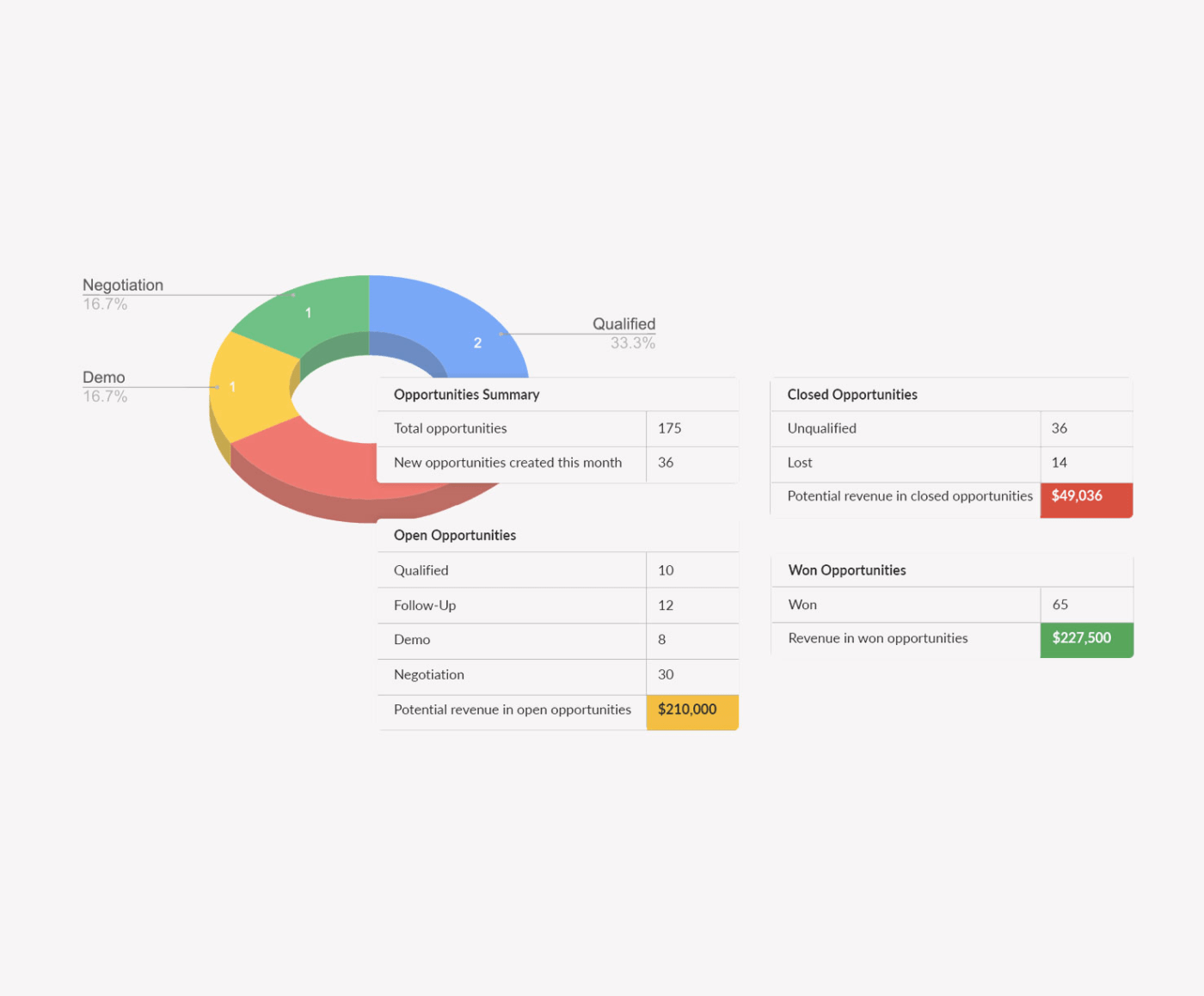 Spreadsheet CRM Template by SalesTable