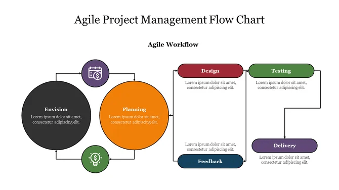 PowerPoint Flowchart Template for Agile Management by Slideegg