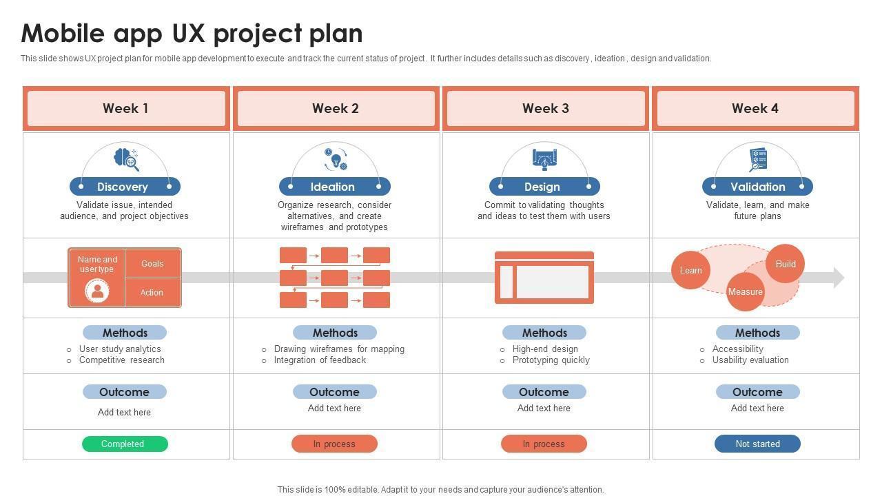 Mobile UX Project plan template PowerPoint by Slide Team