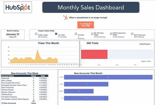 Monthly Sales Dashboard Template by HubSpot