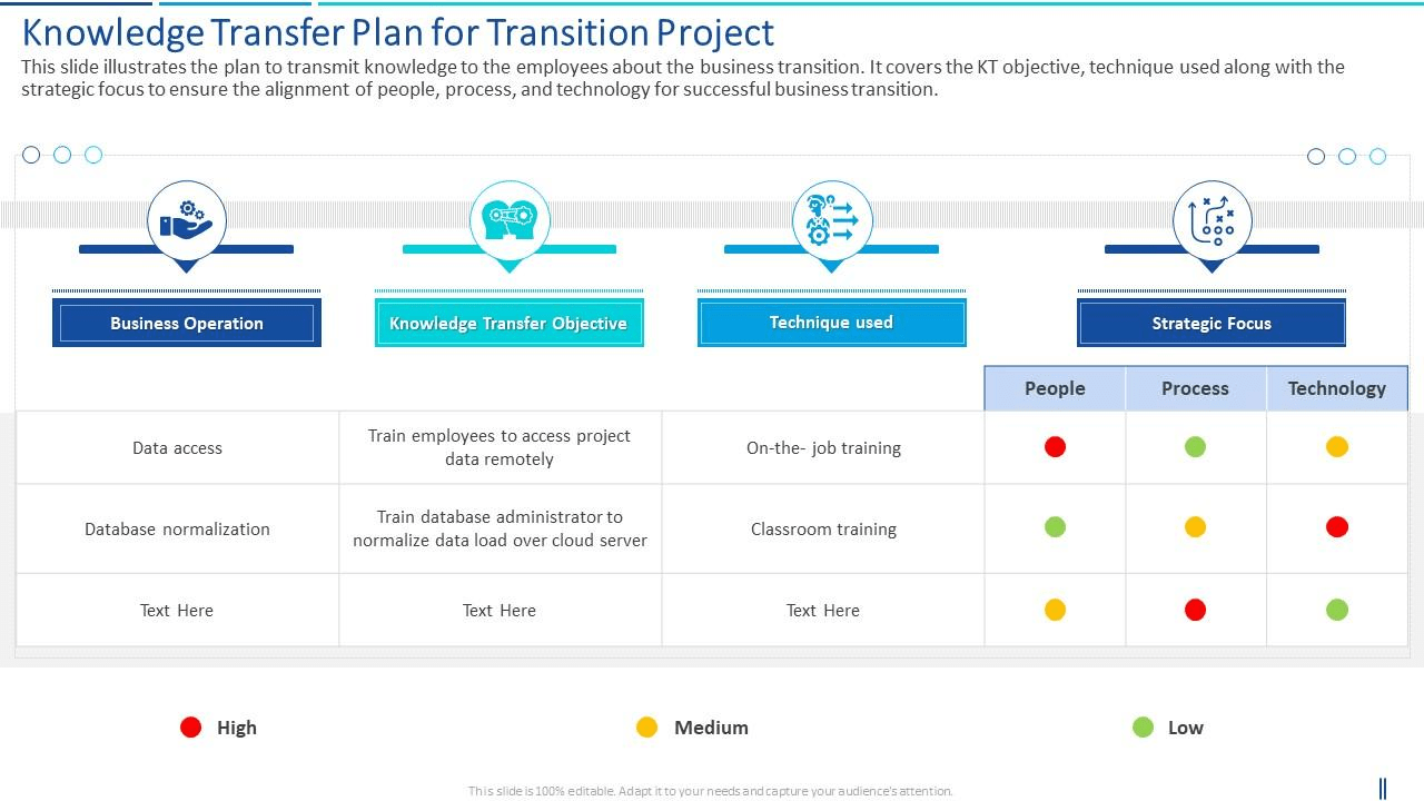 PowerPoint Transition Knowledge Transfer Template via SlideTeam