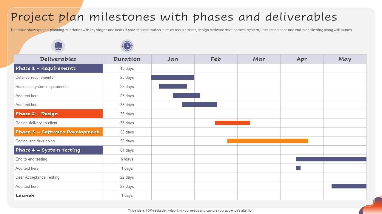 Project plan template PowerPoint for milestones and deliverables by Slide Team