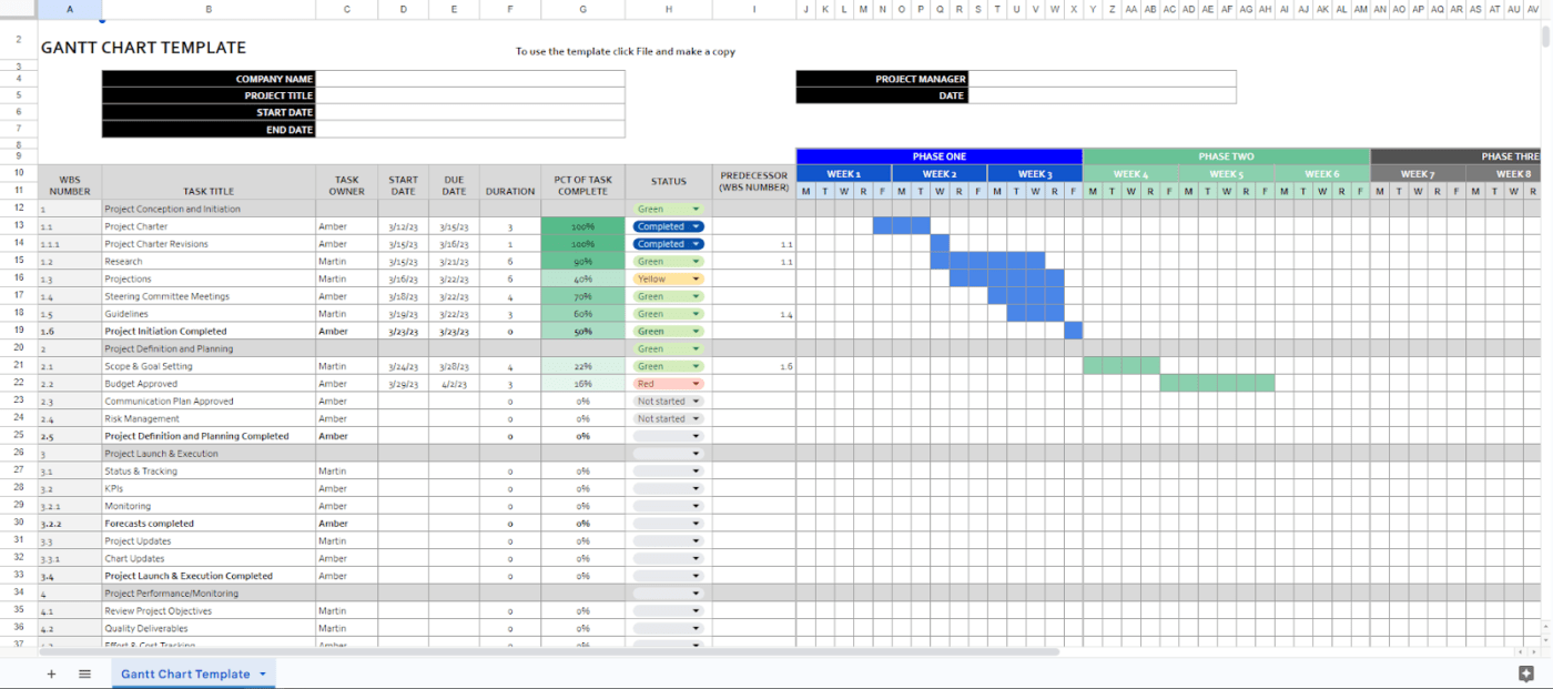 Google Sheets Project Management template: Gantt chart