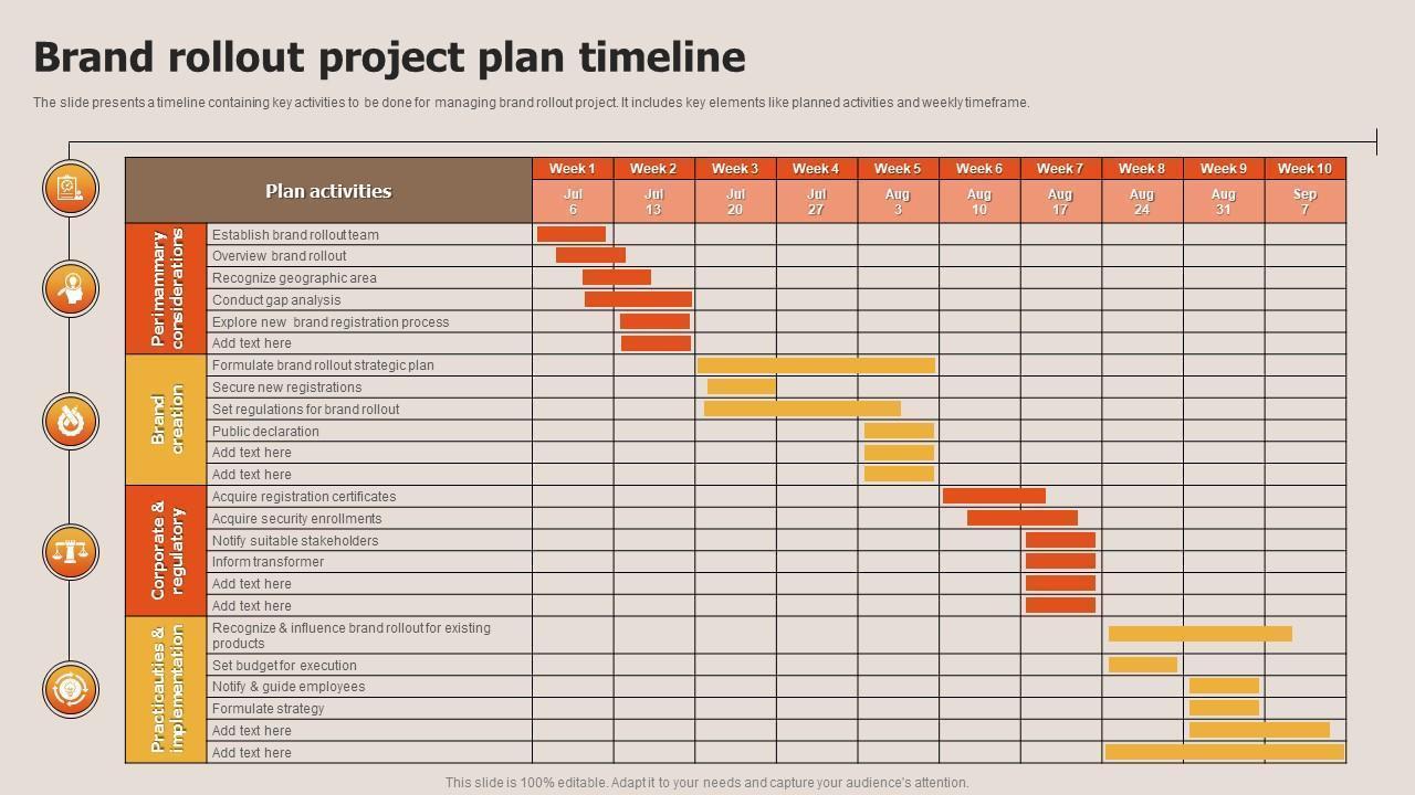 Bran Project plan template PowerPoint by Slide Team