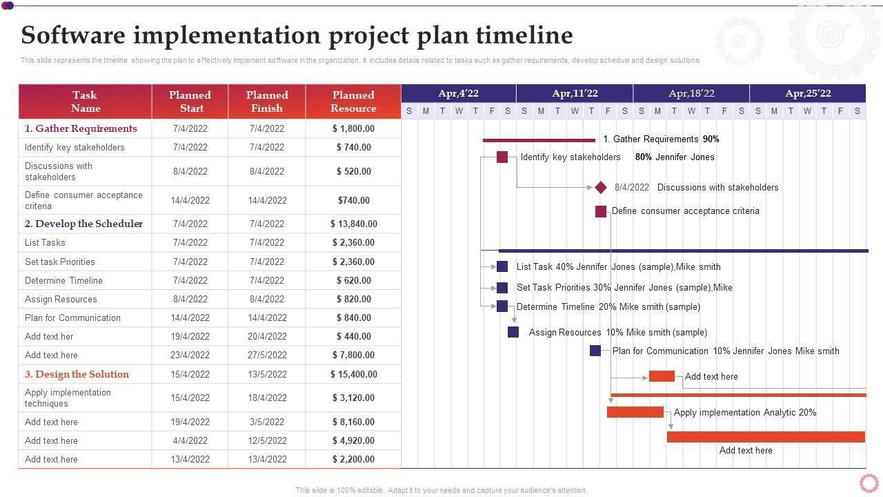 Software implementation project plan template PowerPoint by Slide Team