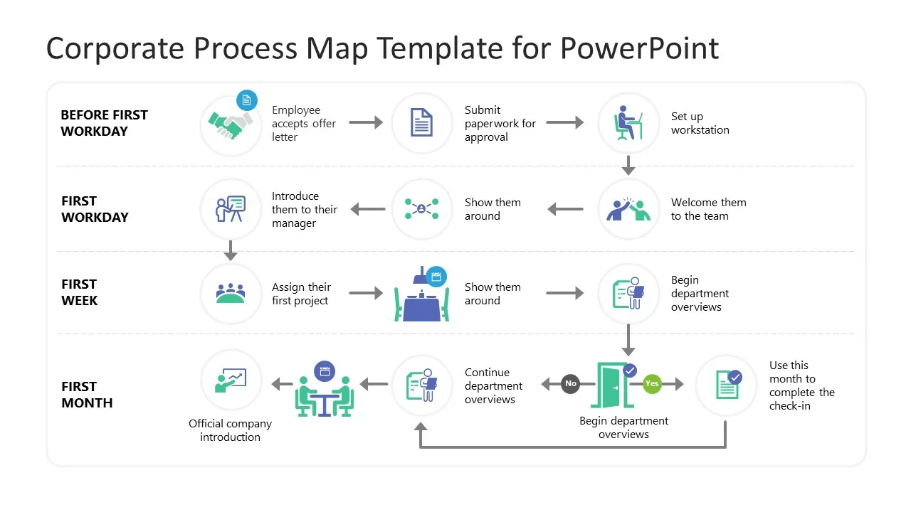 Corporate Process Map PowerPoint Flowchart Template via SlideModel
