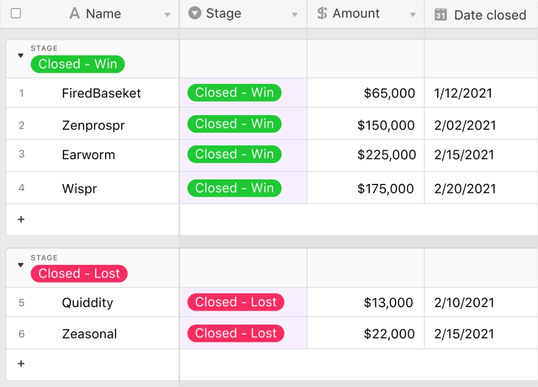 Airtable vs. Excel: Airtable Reporting feature