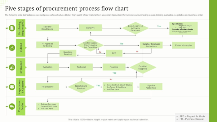 Free PowerPoint Flowchart Templates | ClickUp