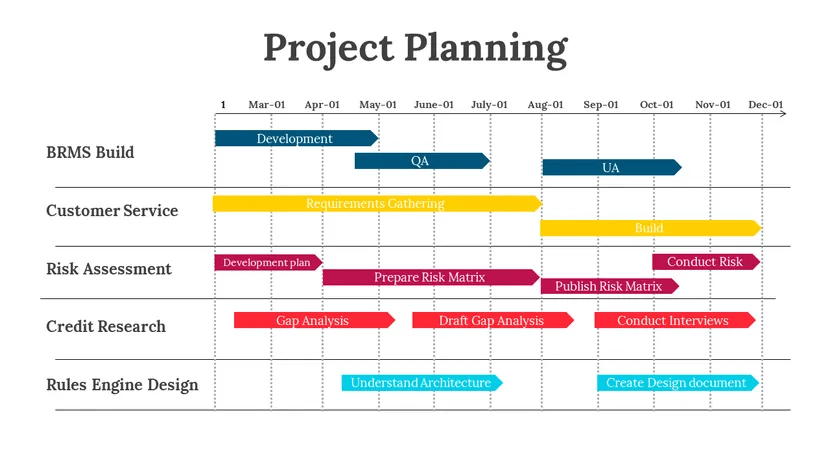 Project plan template PowerPoint by Slidegg