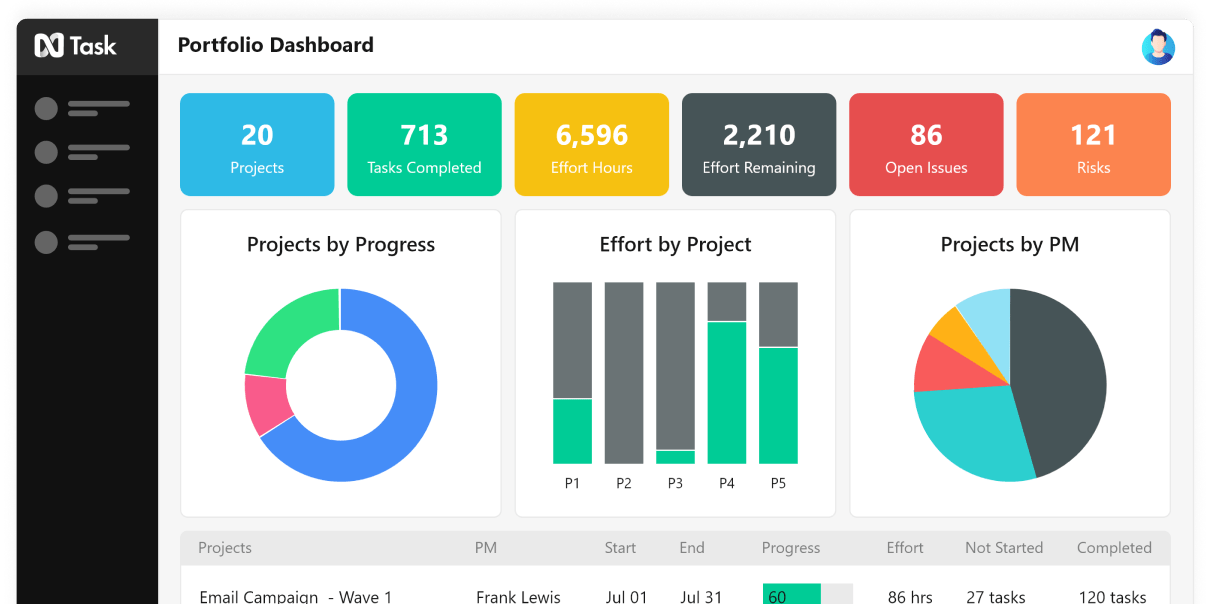 nTask : basecamp alternatives