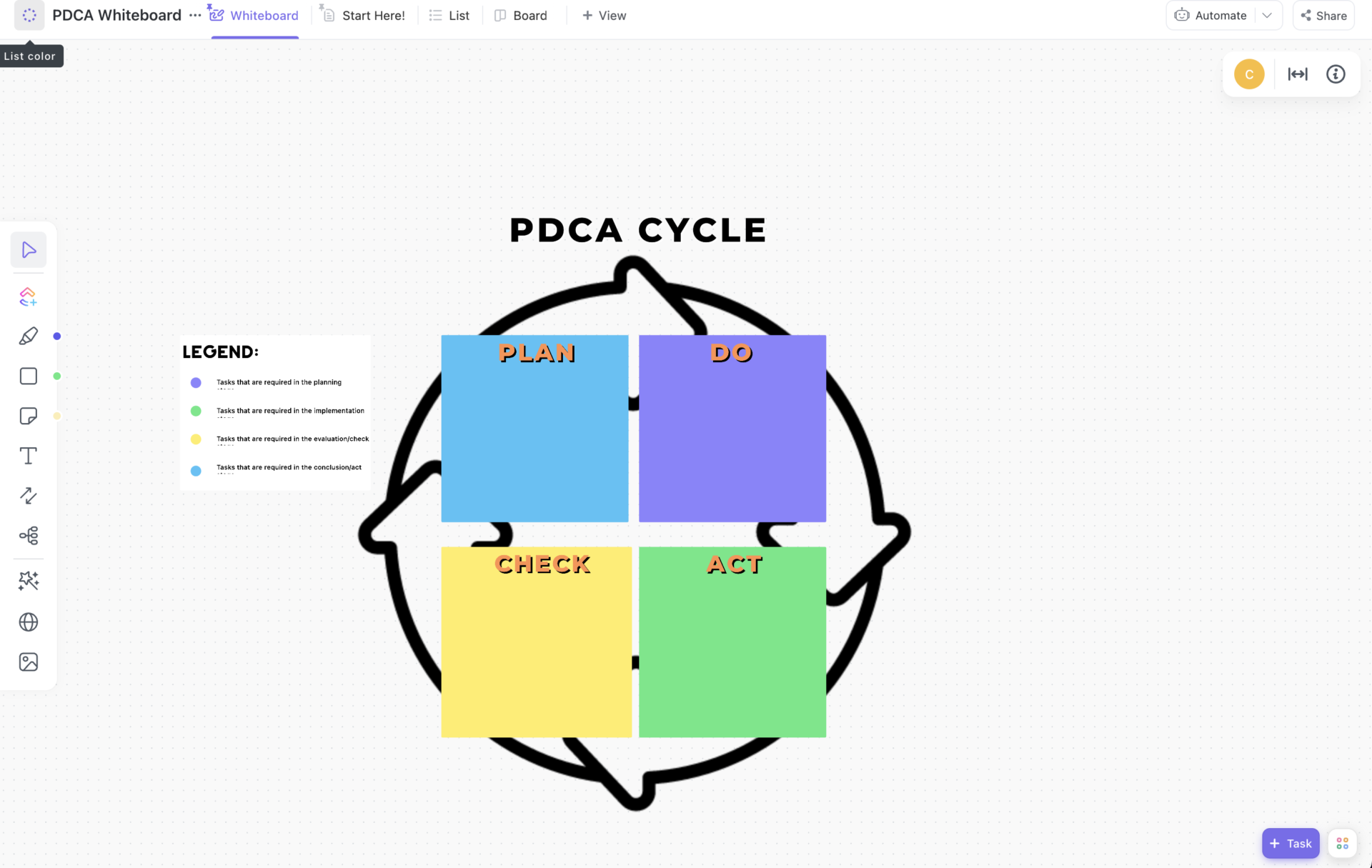 ClickUp pdca process whiteboard