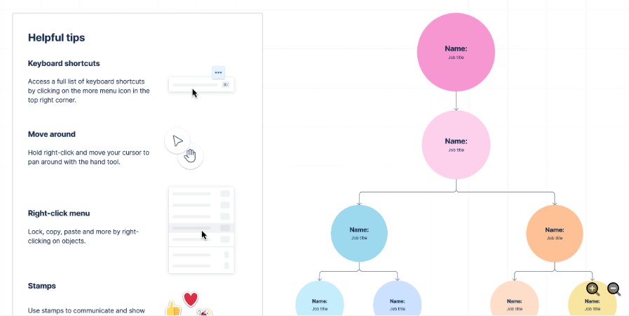 Confluence Org Chart Template