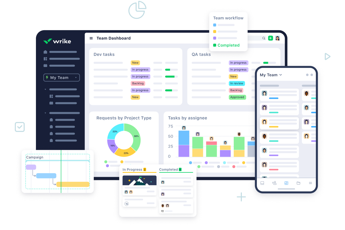 Project Management Software Evaluation: 4. Wrike