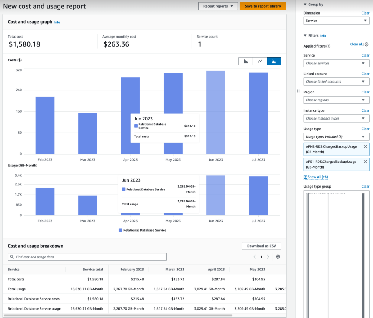 free database software: Amazon RDS