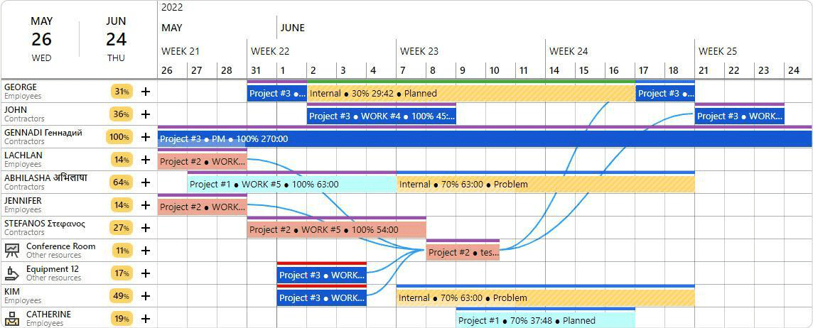 Capacity Planning Tools: Ganttic