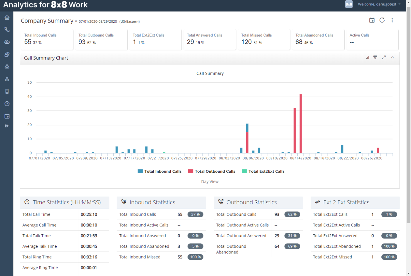 8×8 Dashboard: RingCentral competitors 