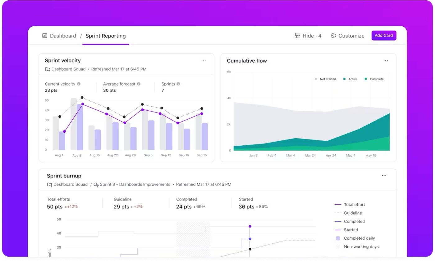 ClickUp Dashboards:  Analyze team performance metrics faster than a human Scrum Master