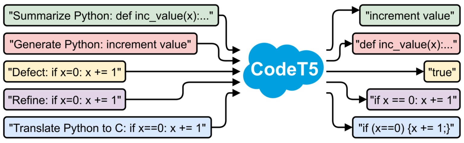 11 Best AI JavaScript Code Generator Tools | ClickUp