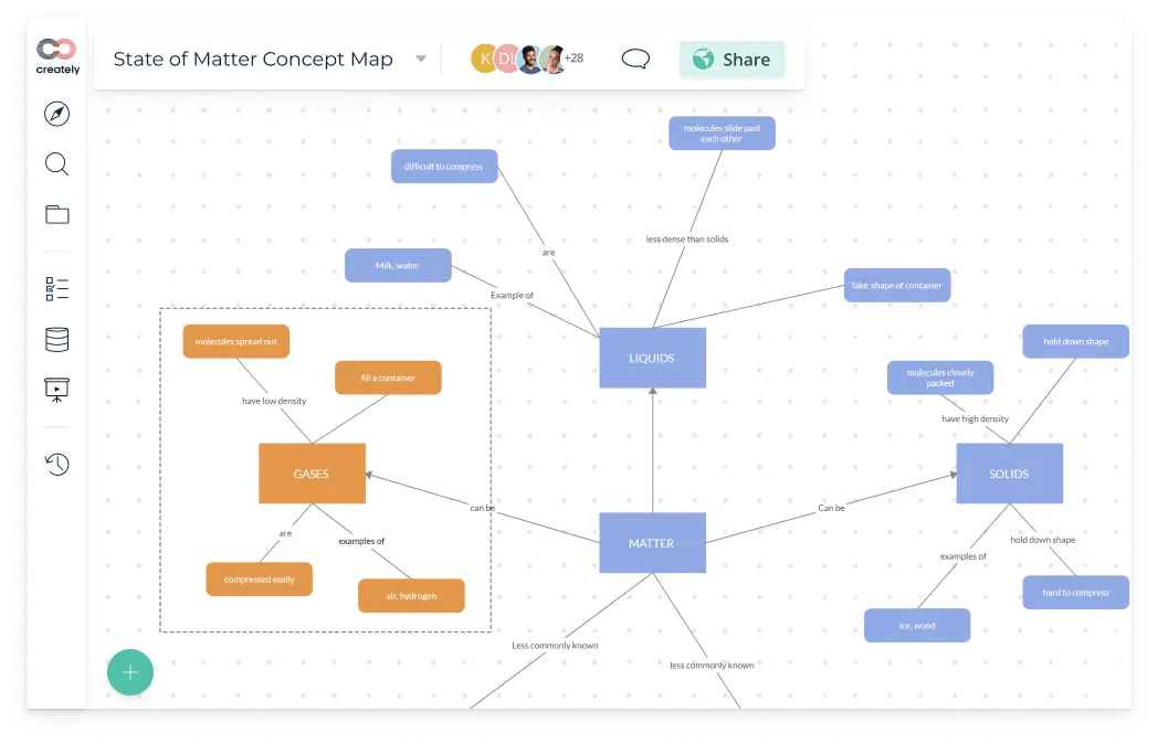 Creately process mapping software