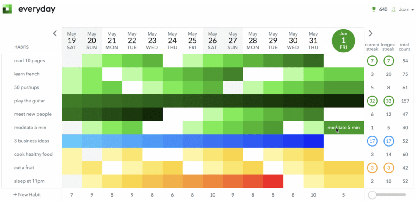 Everyday : Habit tracker app