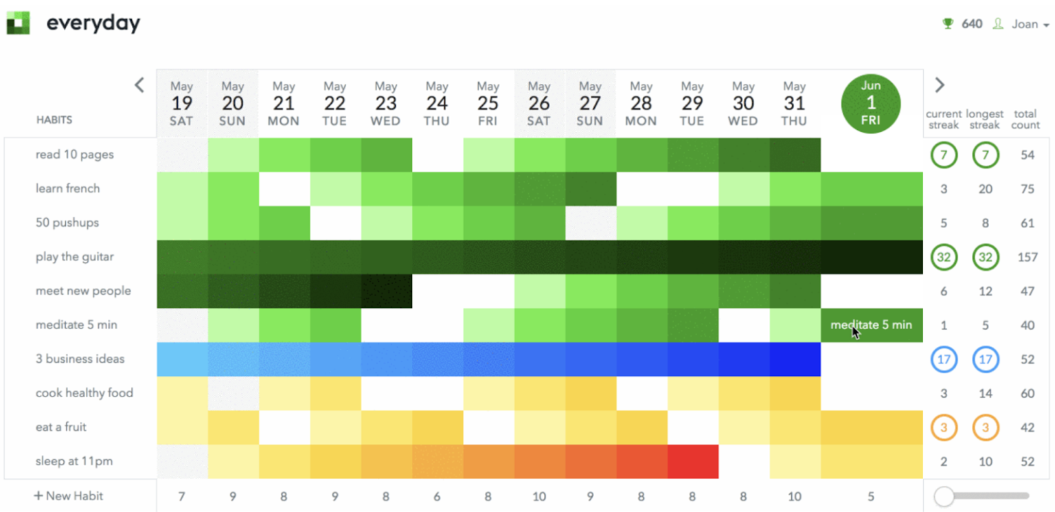 11 Best Habit Tracker Apps for 2026 | ClickUp