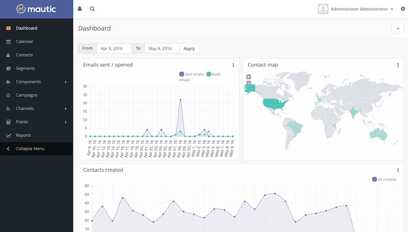 Mautic : white label saas software