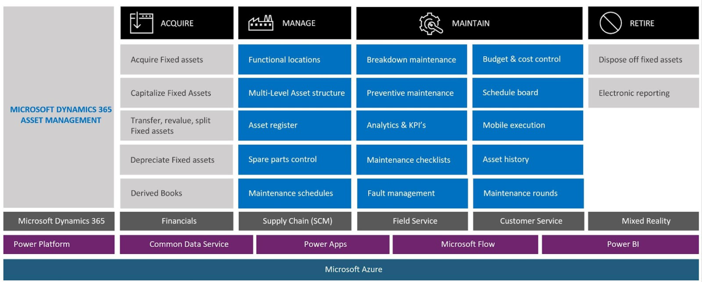 Asset Management CRM : Microsoft Dynamics