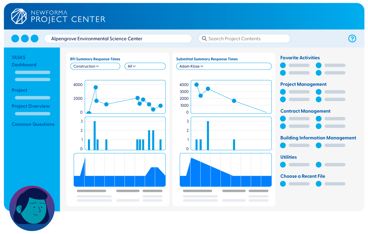 Newforma