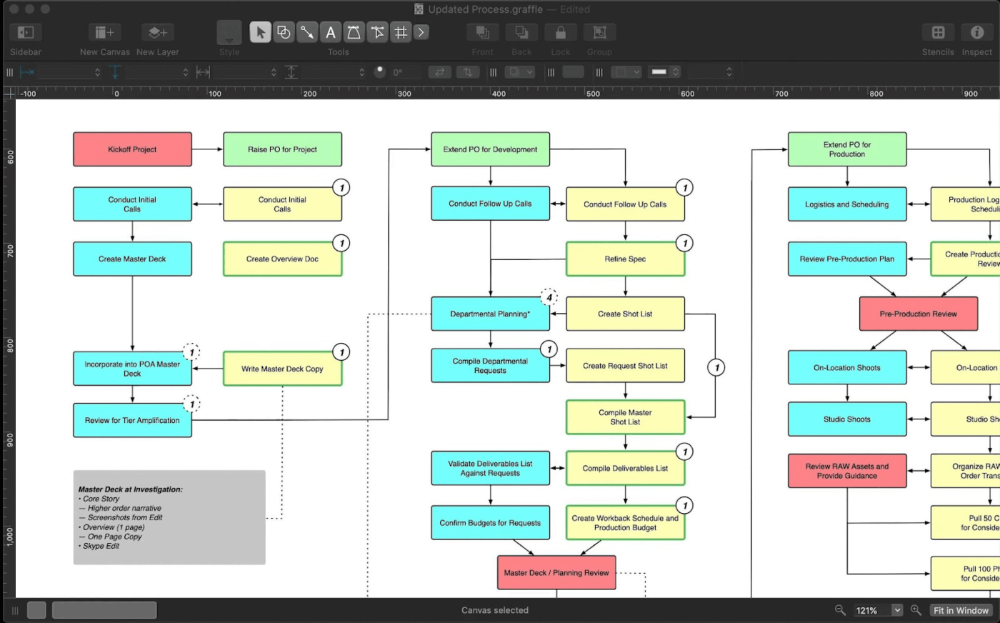 lucidchart alternatives from Omni Graffle