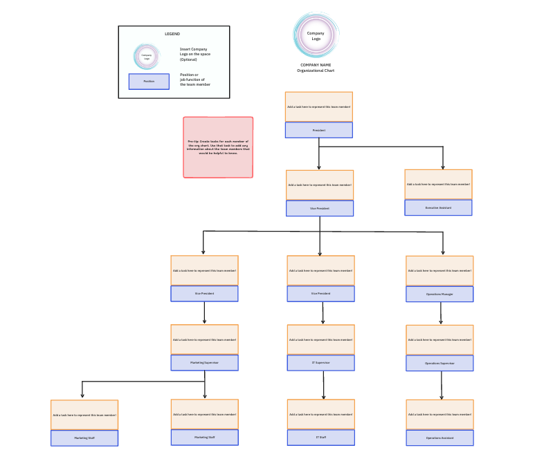 Organizational chart template