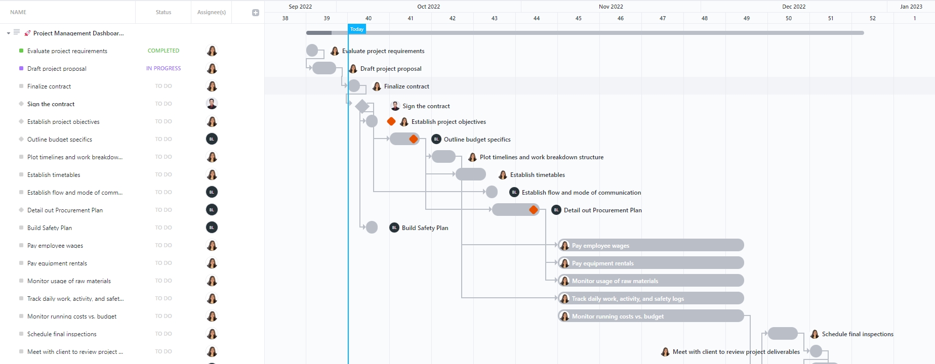 Share updates easily with the ClickUp Project Management Dashboard Template