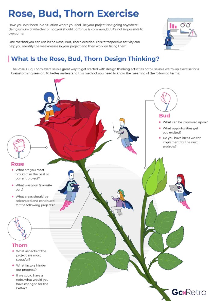 Rose, bud, thorn game: zoom icebreakers