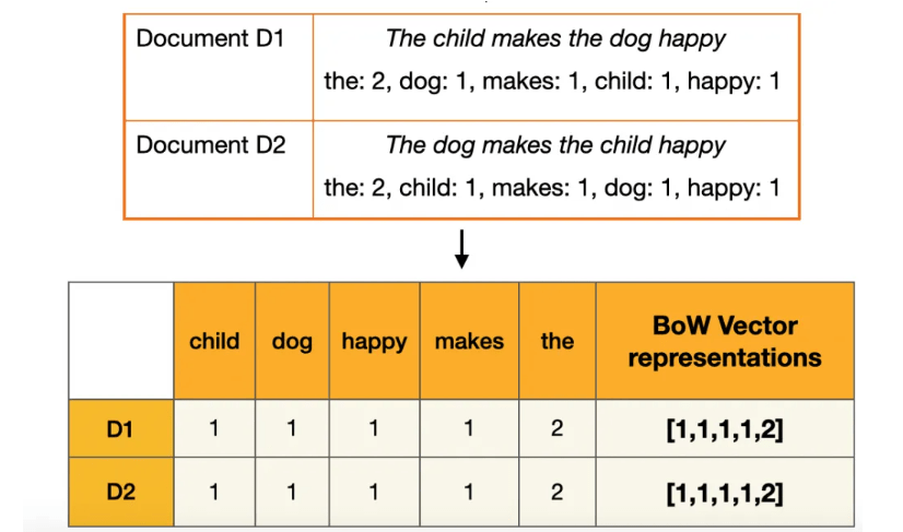 Information Retrieval: Set Theory and Boolean Models