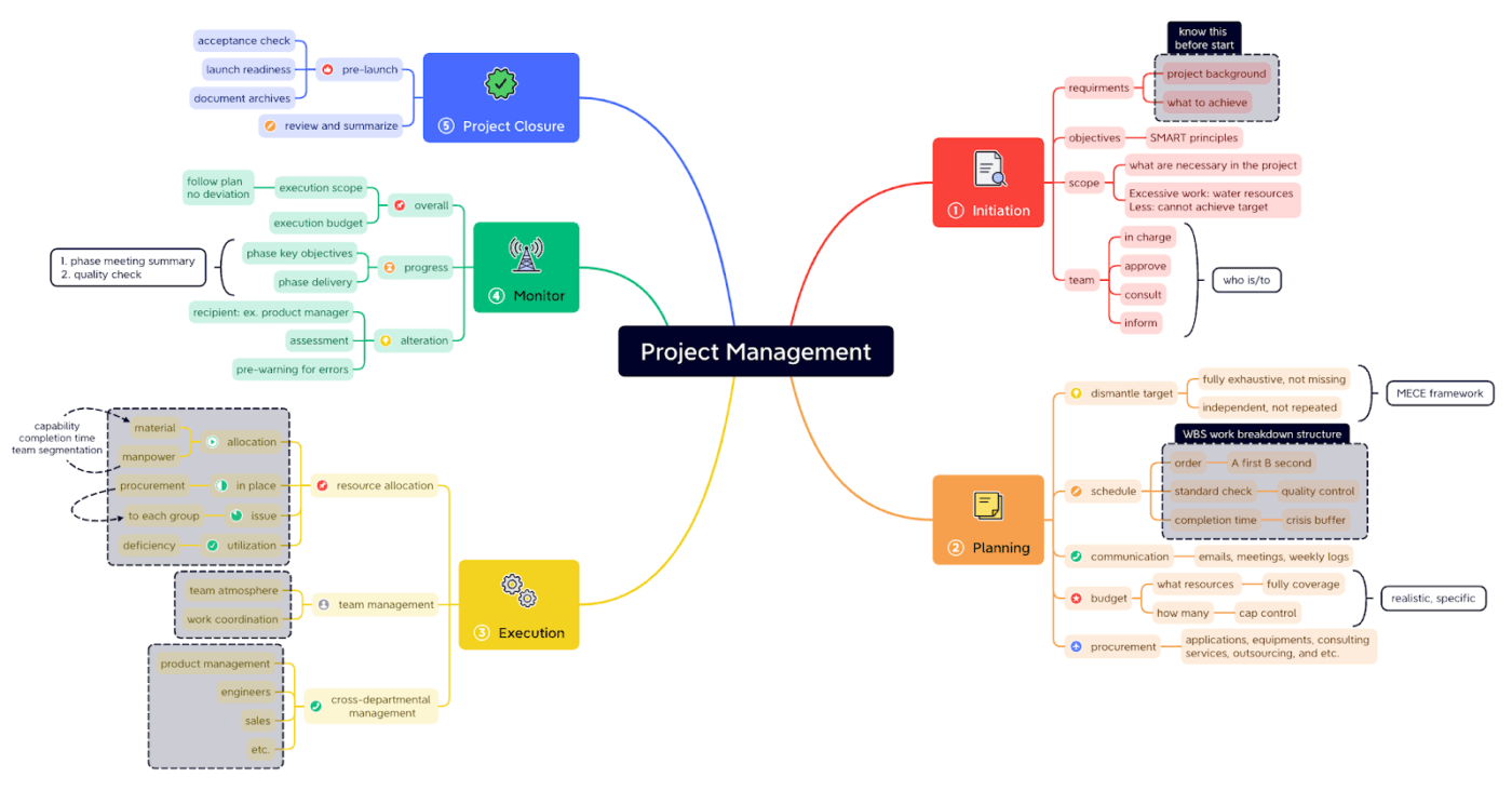 lucidchart alternatives from Xmind