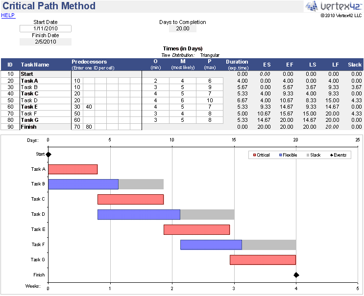 Critical Path Method Template