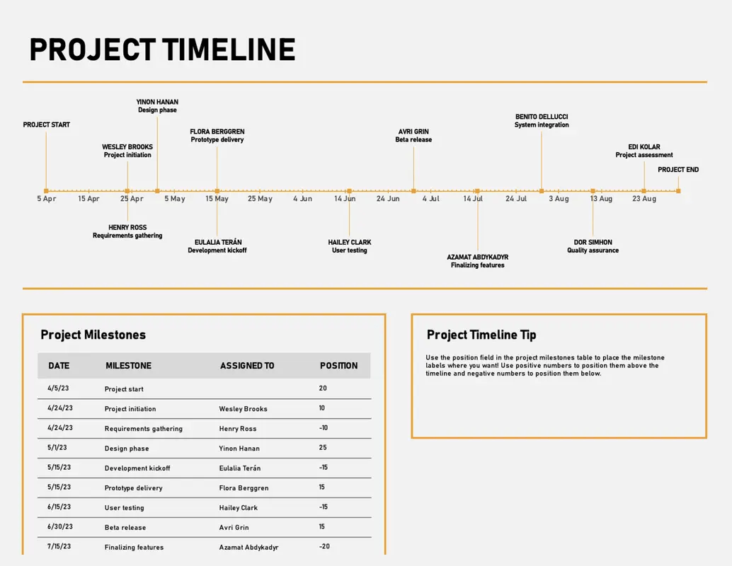 Project Timeline with Milestones Template