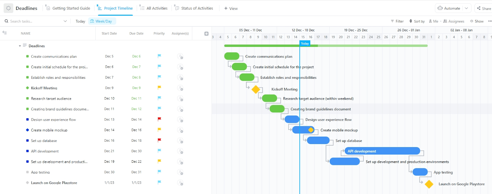 ClickUp Deadlines Critical Path Template