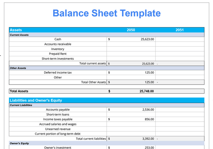 The Sample Balance Sheet Template