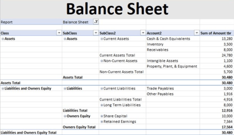 The Accounting Template