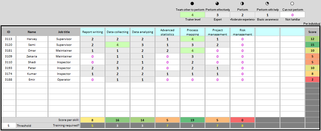 Excel Skills Matrix Template: skill matrix template excel