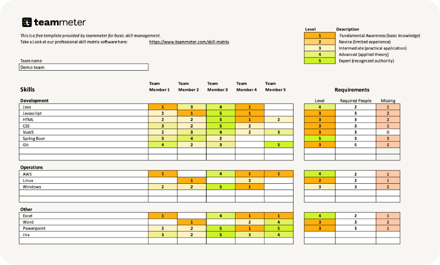 Excel Skills Matrix Template