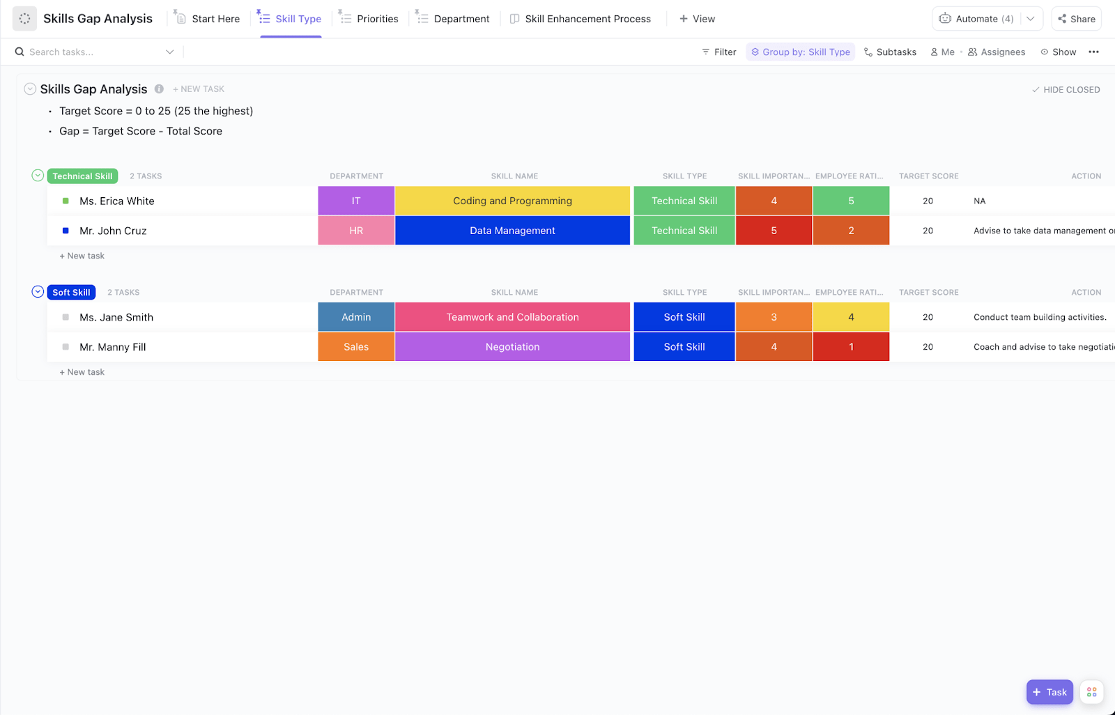 ClickUp Skills Gap Analysis Template