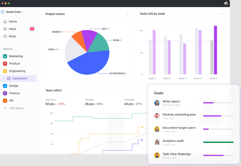 ClickUp Dashboard: ai product marketing