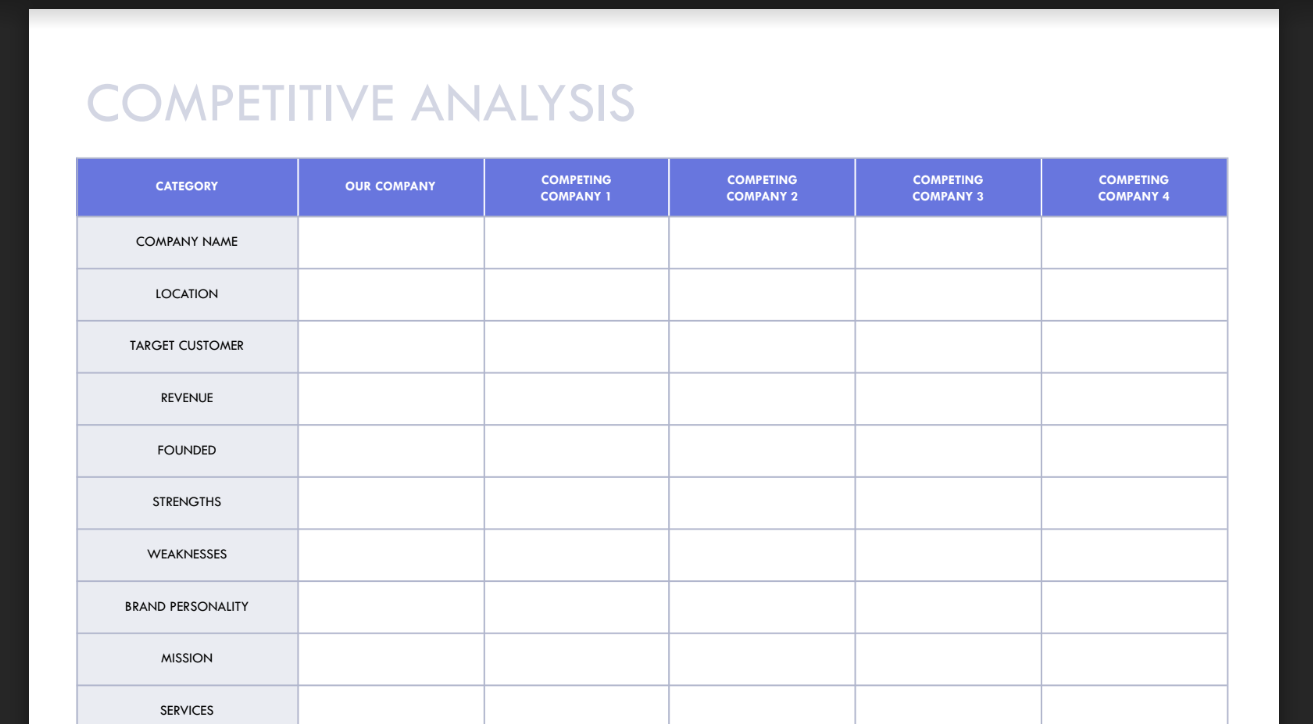 Google Docs Competitive Analysis Template: Competitor Analysis Templates Google Docs
